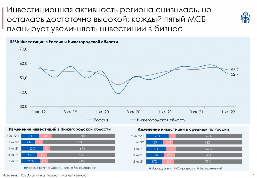 RSBI_Нижегородская область 1 кв.2022_page-0007.jpg