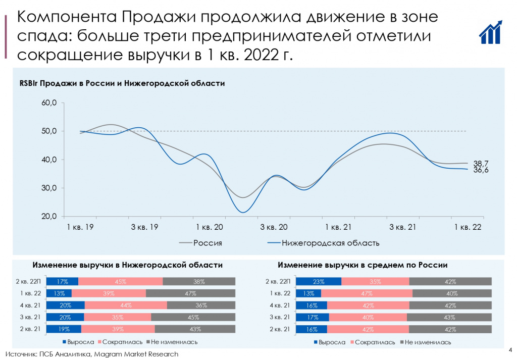 RSBI_Нижегородская область 1 кв.2022_page-0004.jpg