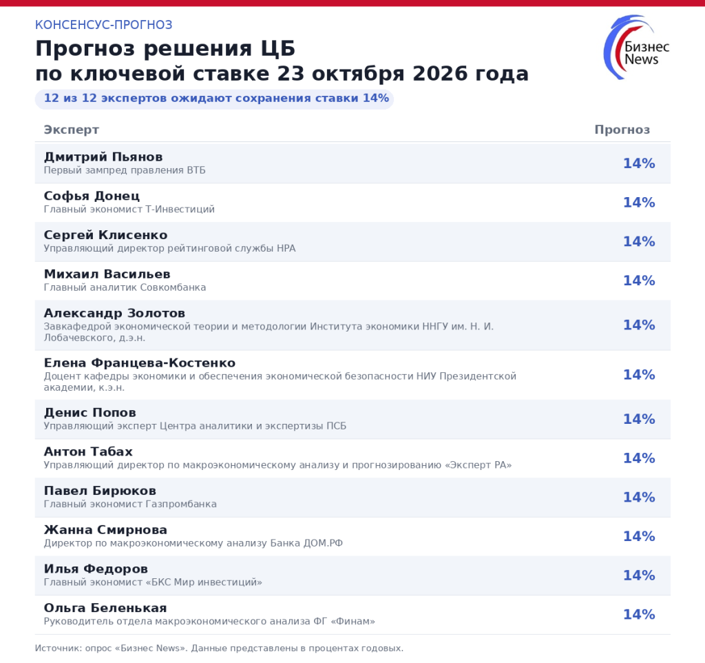 Прогноз по ставке 23 октября.png