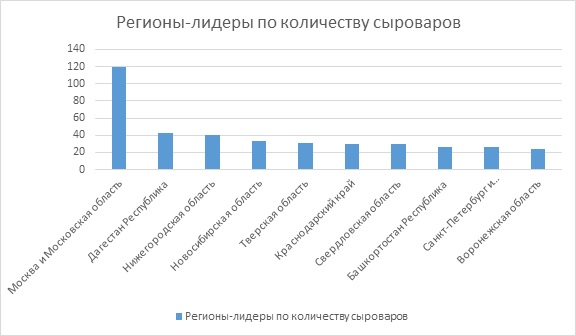 РСХБ сыровары.jpg РСХБ сыровары.jpg