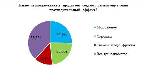 РСХБ окрошка 2.jpg РСХБ окрошка 2.jpg