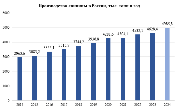 рсхб свинина 2.png