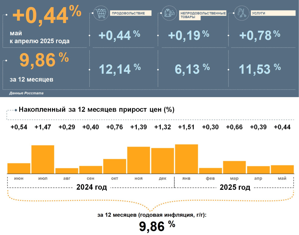 Инфографика_НО_05.2025.jpg Инфографика_НО_05.2025.jpg