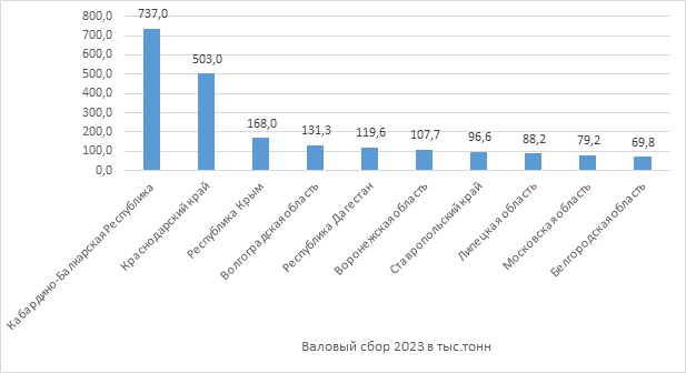 РСХБ рейтинг по сбору яблок и семечковых.jpg РСХБ рейтинг по сбору яблок и семечковых.jpg