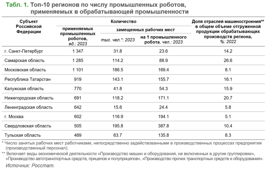 Роботы_Росстат.jpg