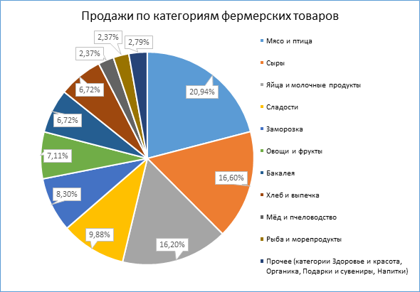 рсхб категории товаров.png