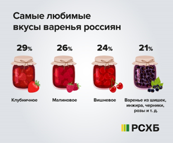РСХБ варенье.png РСХБ варенье.png