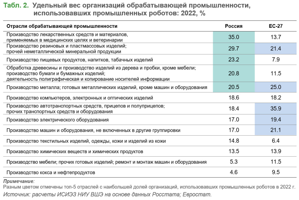 Роботы_ВШЭ.jpg