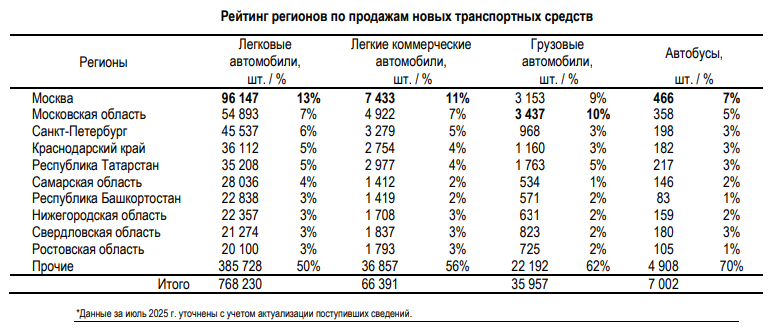 продажи авто_январь-август_Минпромторг РФ.png
