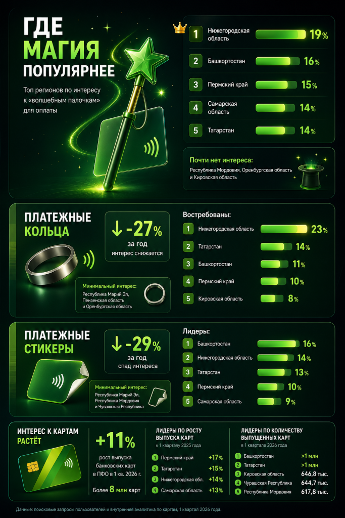 Инфографика_аксессуары.png