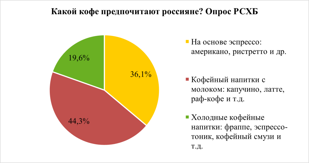Рисунок2.png Рисунок2.png