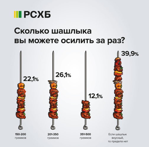 РСХБ шашлык 2.png РСХБ шашлык 2.png