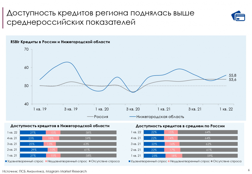 RSBI_Нижегородская область 1 кв.2022_page-0006.jpg