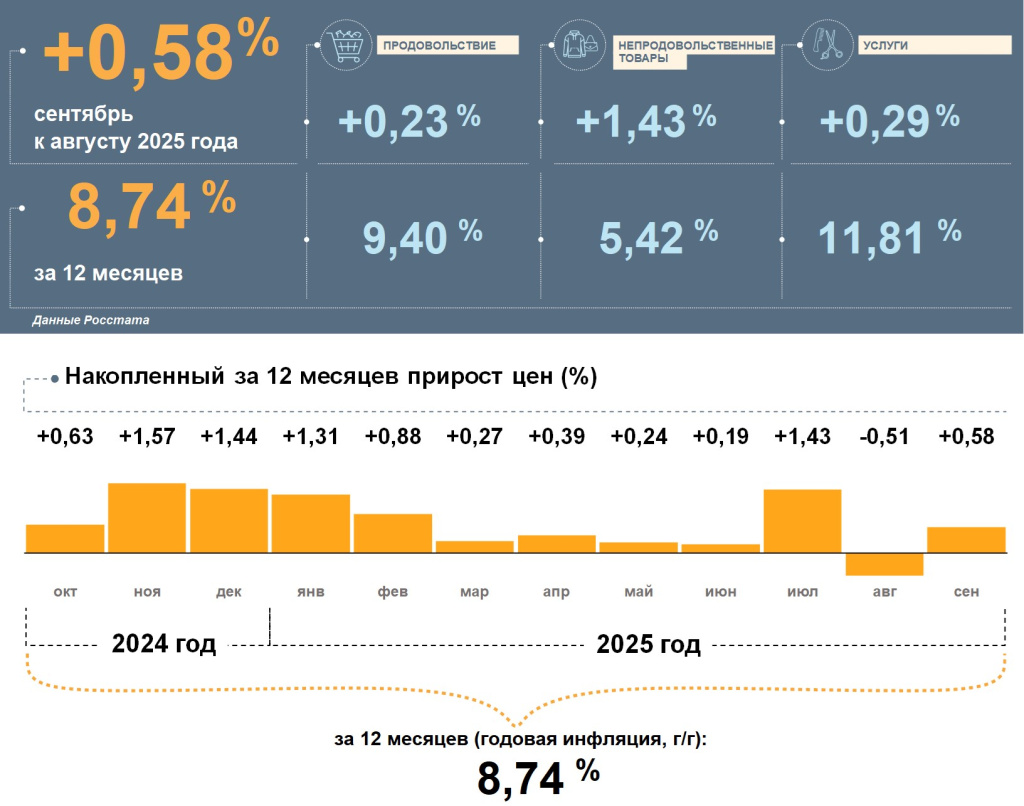 Инфографика_Мордовия_09.2025.jpg