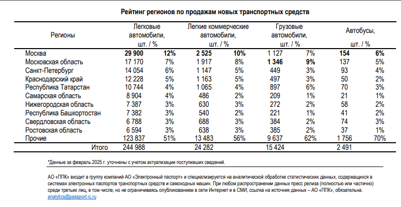 Продажи авто_1 кв_Минпромторг.png