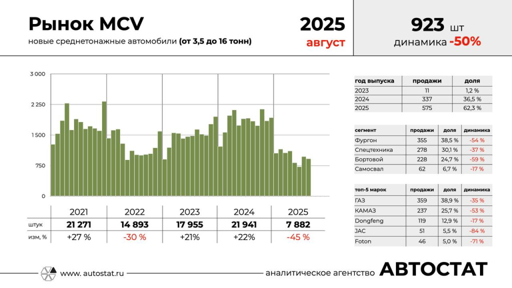 MCV_Целиков_август.jpg MCV_Целиков_август.jpg