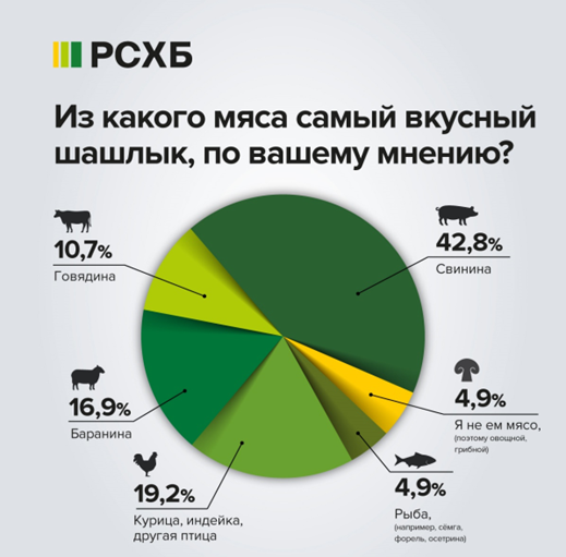 РСХБ шашлык 1.png РСХБ шашлык 1.png