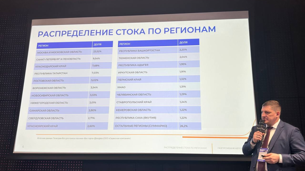Газпромбанк Лизинг_фото Целиков.jpg Газпромбанк Лизинг_фото Целиков.jpg