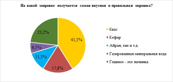 РСХБ окрошка 1.jpg РСХБ окрошка 1.jpg