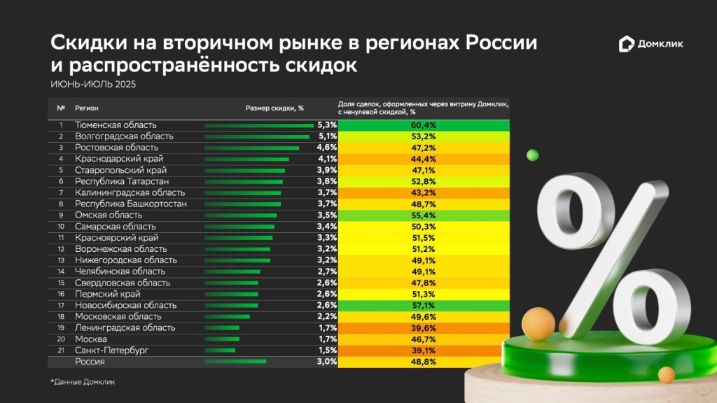 Скидки на вторичное жилье_Домклик.jpg Скидки на вторичное жилье_Домклик.jpg