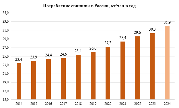 рсхб свинина 1.png