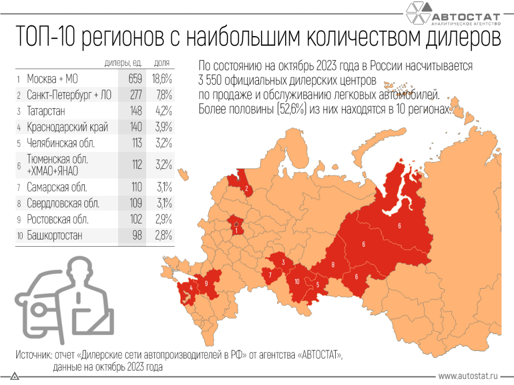 Дилеры.jpg