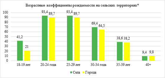 РСХБ рождаемость.png