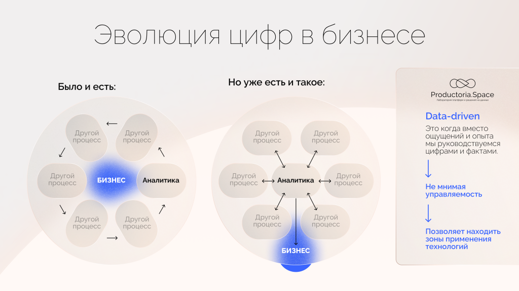Продактория_Эволюция цифр в бизнесе.png