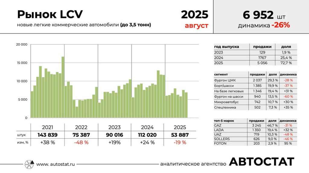 LCV_август_Целиков.jpg LCV_август_Целиков.jpg